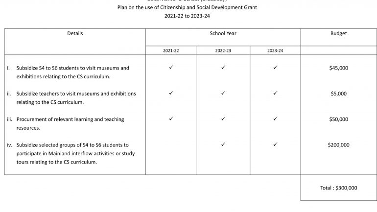 Plan of Citizenship and Social Development Grant