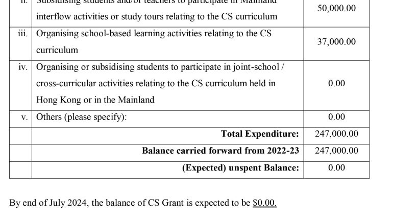 CS Grant – Annual Plan (2023-24)